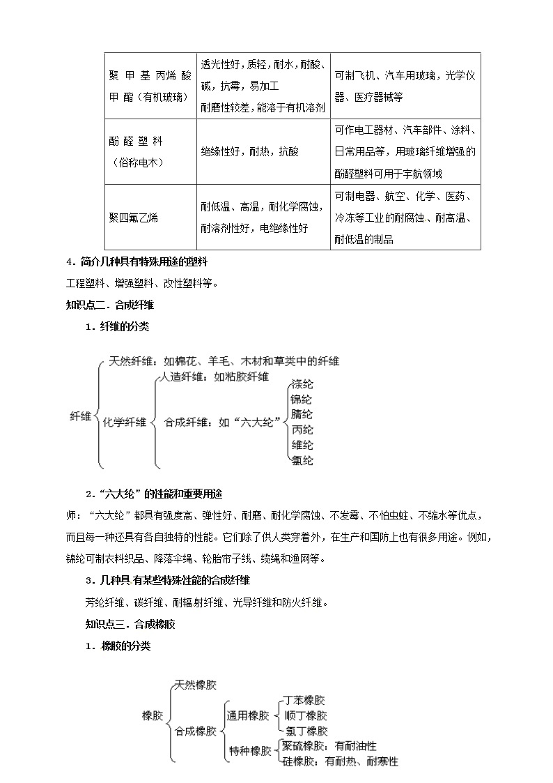 人教版高中化学选修五第16讲： 应用广泛的高分子材料学案02