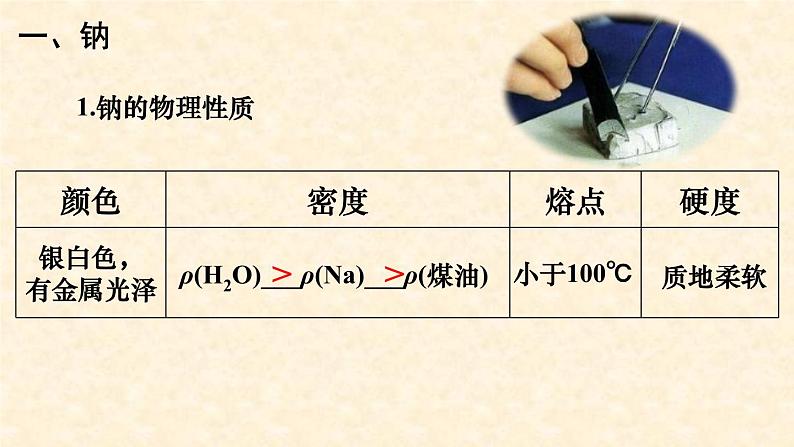 2.1钠及其化合物课件PPT第2页