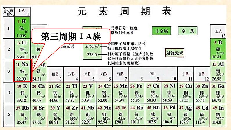 2.1钠及其化合物课件PPT第3页