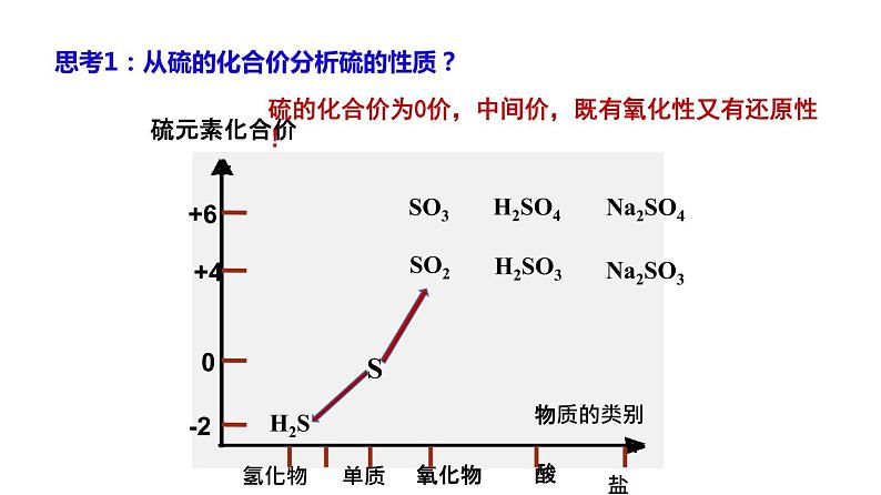 第五章第一节硫及其化合物第1课时——硫和二氧化硫课件—2021-2022学年人教版(2019版)高中化学必修第二册第5页