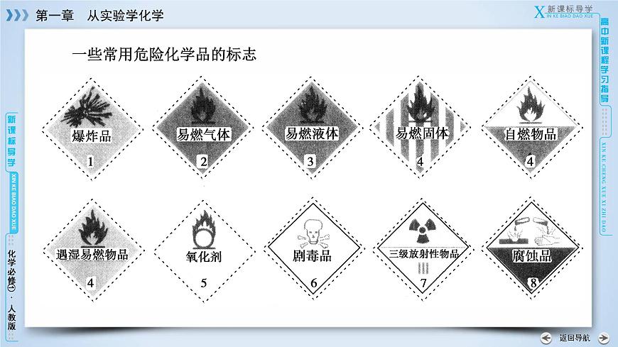 高中化學(xué)人教版 (新課標(biāo))必修1：第1章 第1節(jié) 第1課時(shí)化學(xué)實(shí)驗(yàn)安全　過(guò)濾和蒸發(fā)課件PPT第5頁(yè)