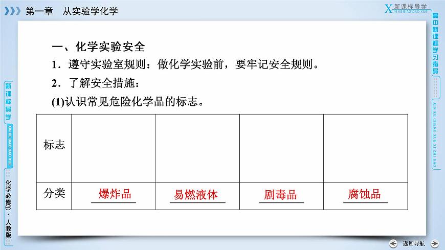 高中化學(xué)人教版 (新課標(biāo))必修1：第1章 第1節(jié) 第1課時(shí)化學(xué)實(shí)驗(yàn)安全　過(guò)濾和蒸發(fā)課件PPT第8頁(yè)