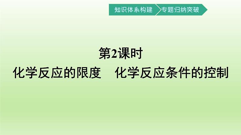 6.2化学反应的速率与限度第2课时课件【新教材】2020-2021学年人教版(2019)高一化学必修二02