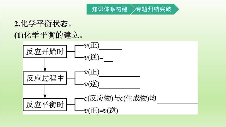 6.2化学反应的速率与限度第2课时课件【新教材】2020-2021学年人教版(2019)高一化学必修二04