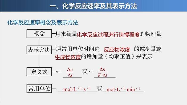 6.2第1课时化学反应的速率课件【新教材】2020-2021学年高一化学(人教版(2019)必修二)04