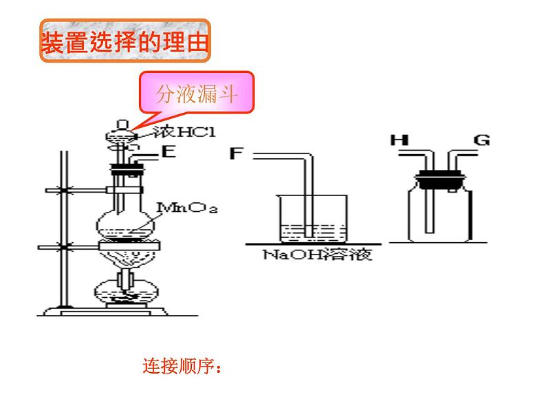 2.2氯及其化合物氯气的实验室制法课件2021-2022学年高一上学期化学人教版(2019)必修第一册06