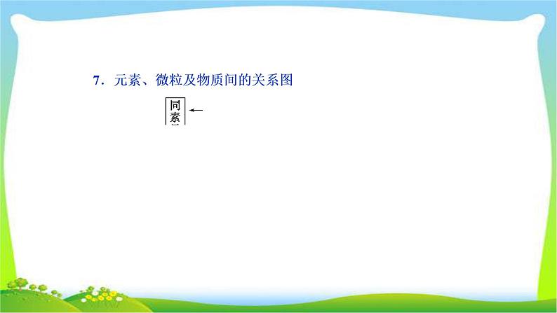 人教版高考化学二轮总复习物质的组成、性质和分类完美课件PPT第6页