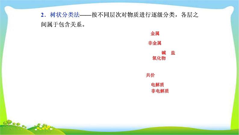 人教版高考化学二轮总复习物质的组成、性质和分类完美课件PPT第8页