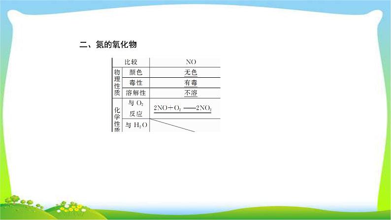 高中化学第一轮总复习4.13氮及其化合物完美课件PPT第6页