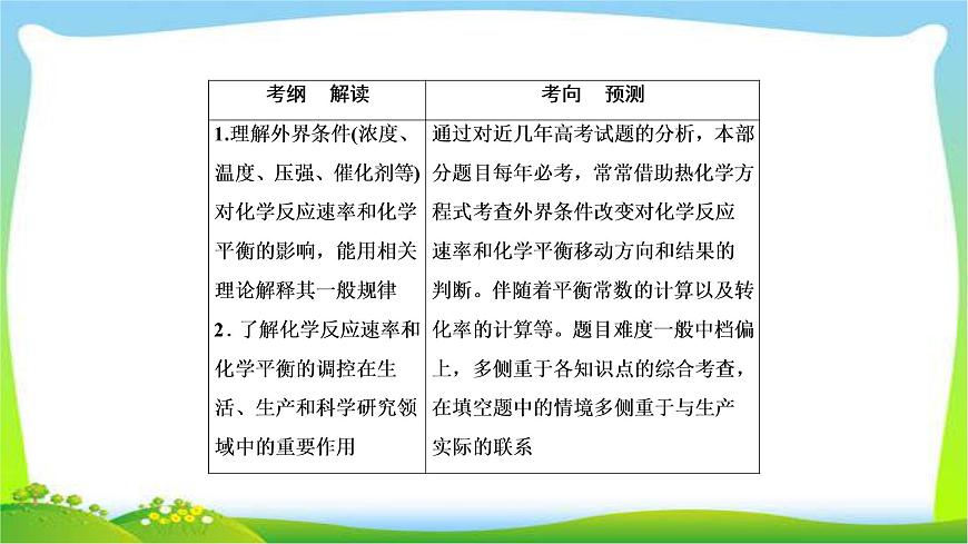 高中化學(xué)第一輪總復(fù)習(xí)7.23化學(xué)平衡的移動和化學(xué)反應(yīng)進行的方向完美課件PPT第2頁