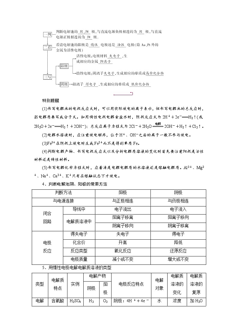 2022届高考化学(人教版)一轮总复习学案:第17讲 电解池 金属的腐蚀与防护 Word版含解析第3页
