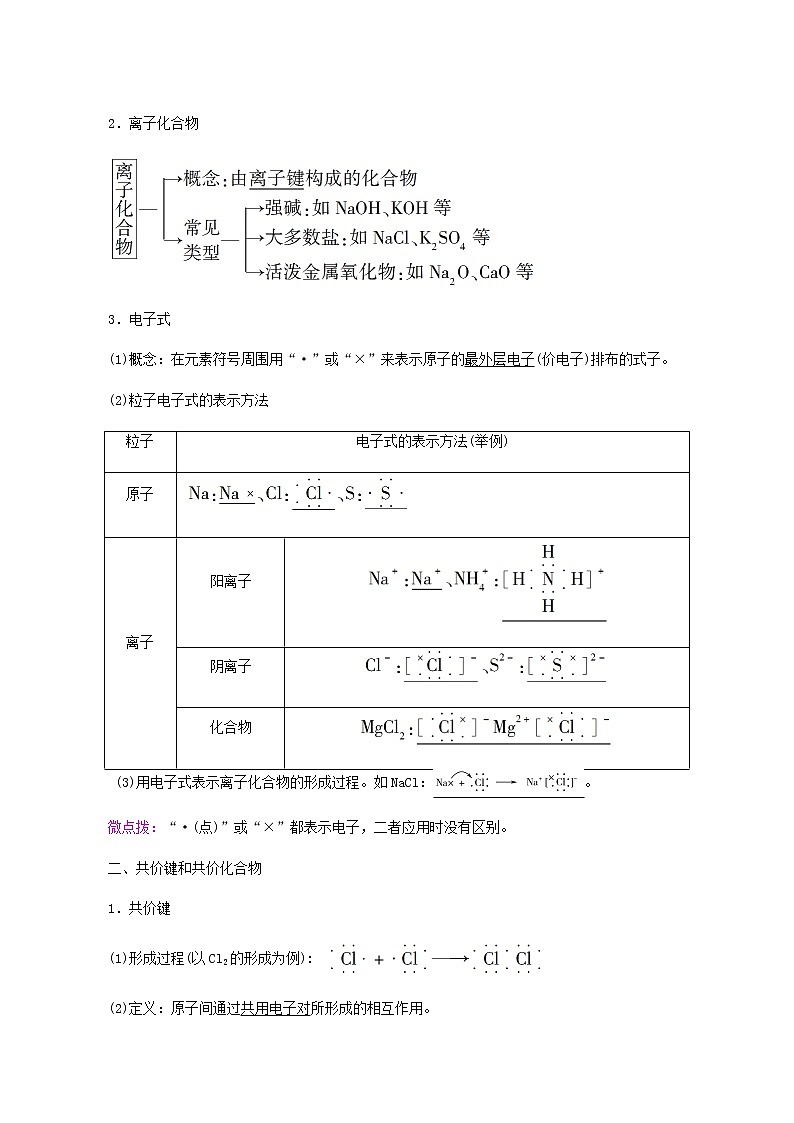 人教版必修一 第4章 物质结构元素周期律 第3节 化学键学案02
