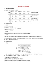 高二化学寒假作业同步练习题原子结构与元素的性质含解析