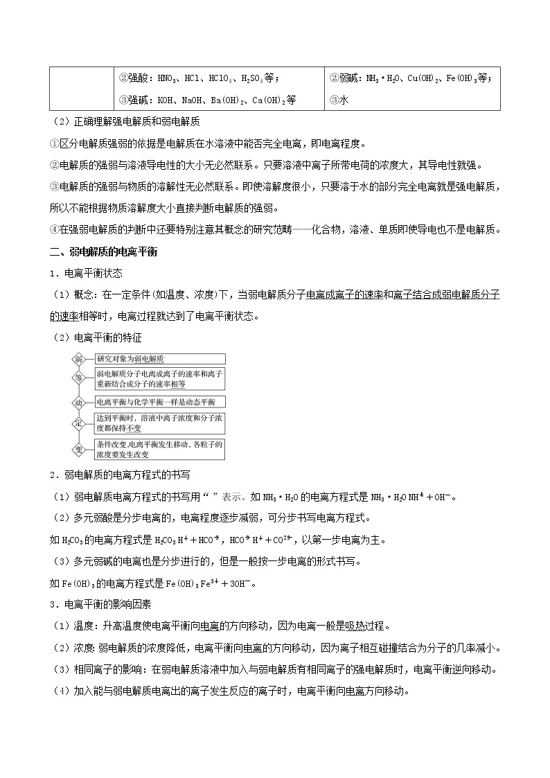 高二化学寒假作业同步练习题弱电解质的电离含解析02