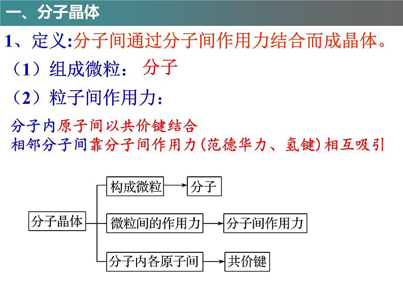 3-2分子晶体和共价晶体(1)-2021-2022学年高二化学实用课件(人教版2019选择性必修2)第2页