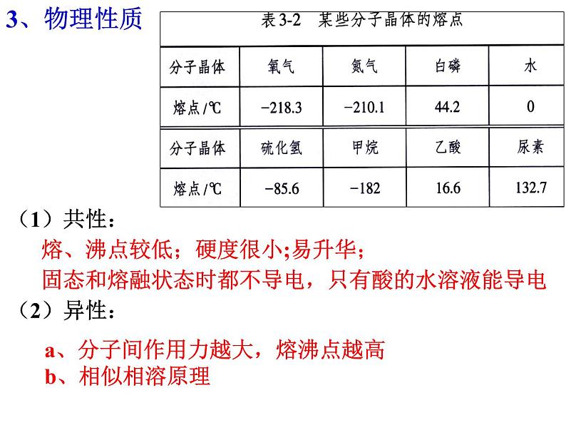 3-2分子晶体和共价晶体(1)-2021-2022学年高二化学实用课件(人教版2019选择性必修2)第4页
