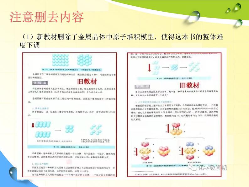 2022届高三化学一轮复习备考策略晶体结构与性质在元素化合物中应用课件第6页