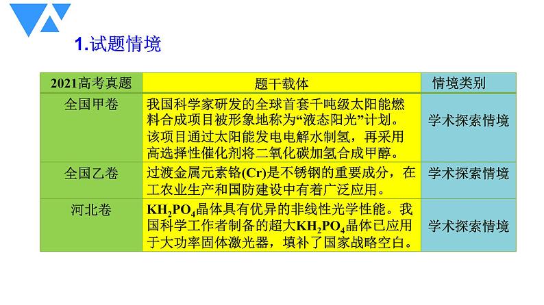 2022届高三化学高考备考一轮复习物质结构与性质试题研究ppt第4页
