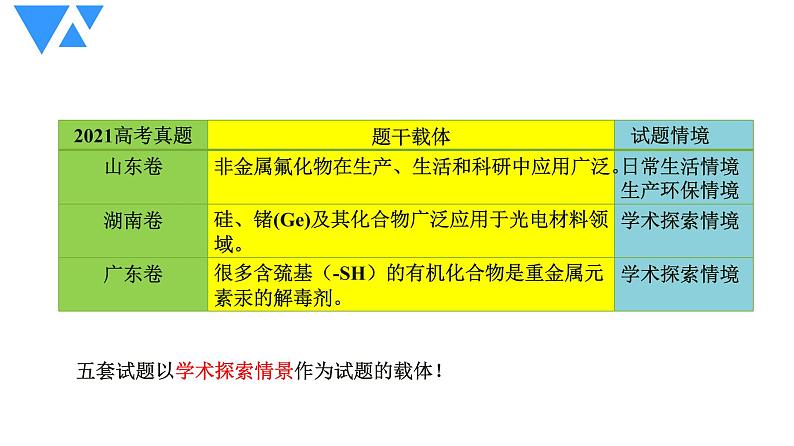 2022届高三化学高考备考一轮复习物质结构与性质试题研究ppt第5页