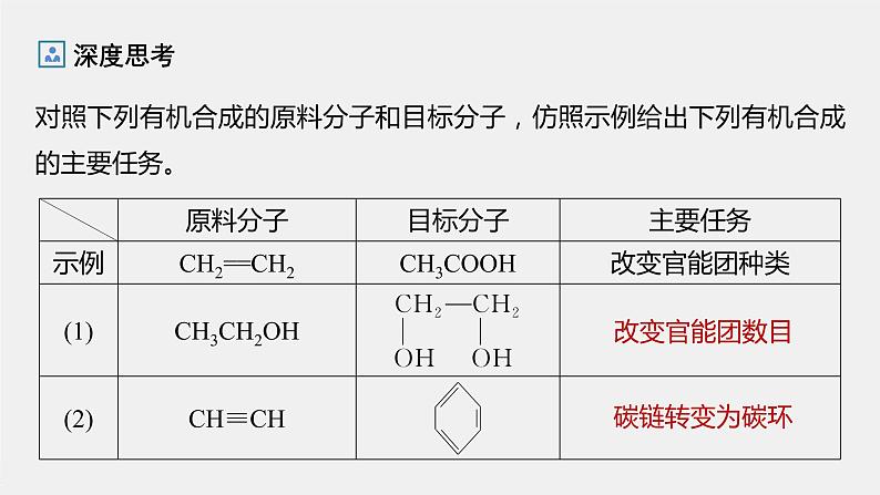 2021-2022学年高中化学新人教版选择性必修3 第3章第5节第1课时有机合成的主要任务 课件(80张)第7页