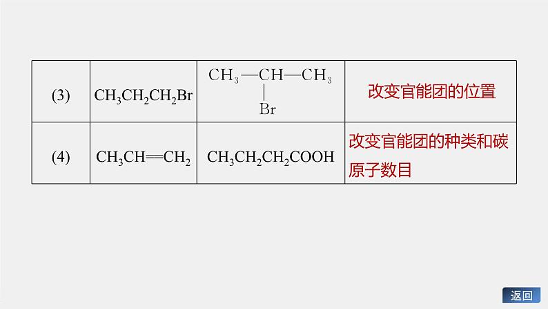 2021-2022学年高中化学新人教版选择性必修3 第3章第5节第1课时有机合成的主要任务 课件(80张)第8页