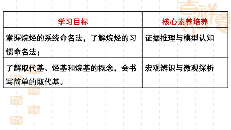 1.1.1认识有机化学第2课时课件-山东省滕州市第一中学2021-2022学年鲁科版(2019)高中化学选择性必修3(15张PPT)02