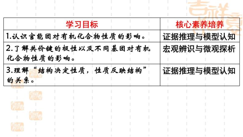 1.2有机化合物的结构与性质（第3课时）课件-山东省滕州市第一中学2021-2022学年鲁科版（2019）高中化学选择性必修302