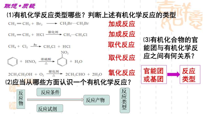 第2章第1节有机化学反应类型第1课时课件-山东省滕州市第一中学2021-2022学年鲁科版（2019）高中化学选择性必修305