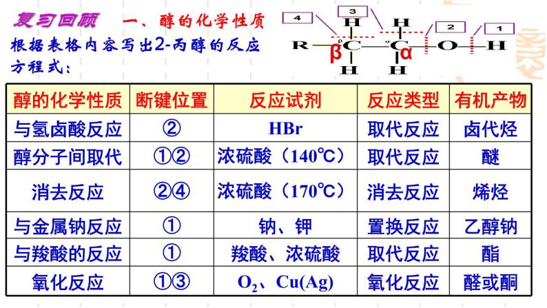 第2章第2节醇和酚第3课时课件-山东省滕州市第一中学2021-2022学年鲁科版（2019）高中化学选择性必修303