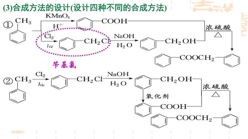 第3章第1节有机化合物的合成第2课时课件-山东省滕州市第一中学2021-2022学年鲁科版（2019）高中化学选择性必修308