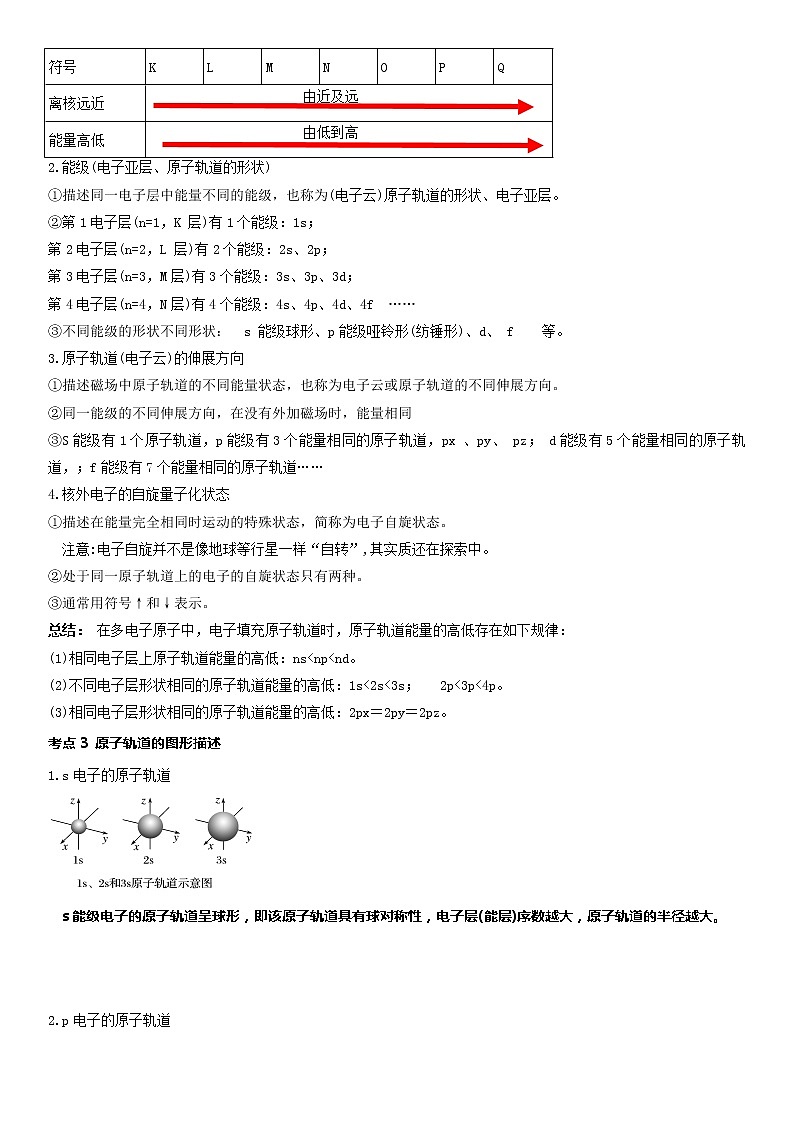 1.1原子结构模型学案-2021-2022学年高中化学鲁科版(2019)选择性必修第二册第2页