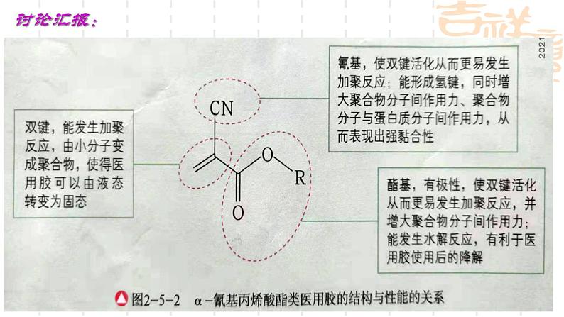 第2章微项目探秘神奇的医用胶课件-山东省滕州市第一中学2021-2022学年鲁科版(2019)高中化学选择性必修307