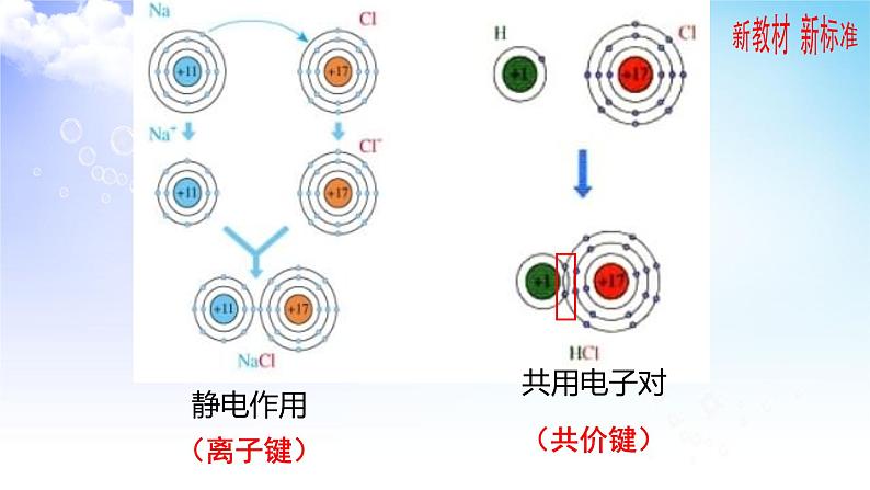 3.3.1共价键 课件-高中化学苏教版(2019)选择性必修204