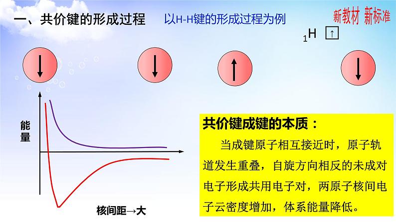 3.3.1共价键 课件-高中化学苏教版(2019)选择性必修205