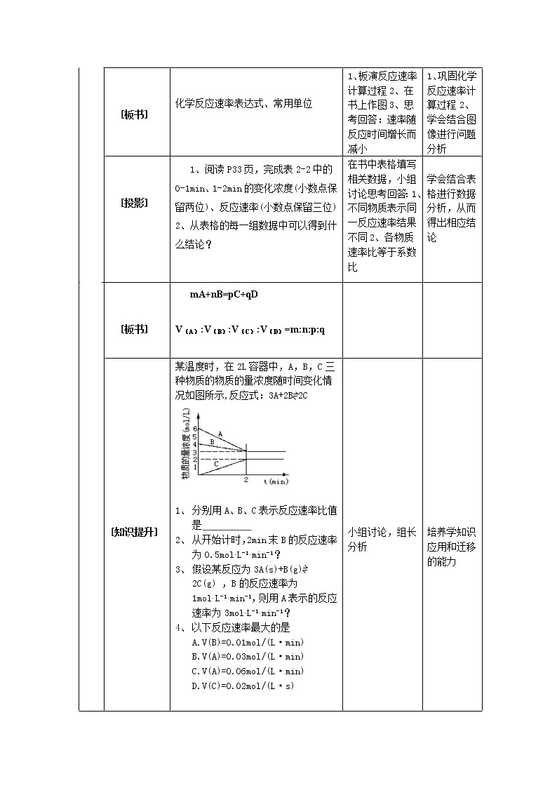 苏教版20222023高中化学专题2 化学反应速率与化学平衡衡第一单元 苏教版20222023高中化学专题2 化学反应速率与化学平衡衡第一单元 《化学反应速率的表示方法》教学设计03