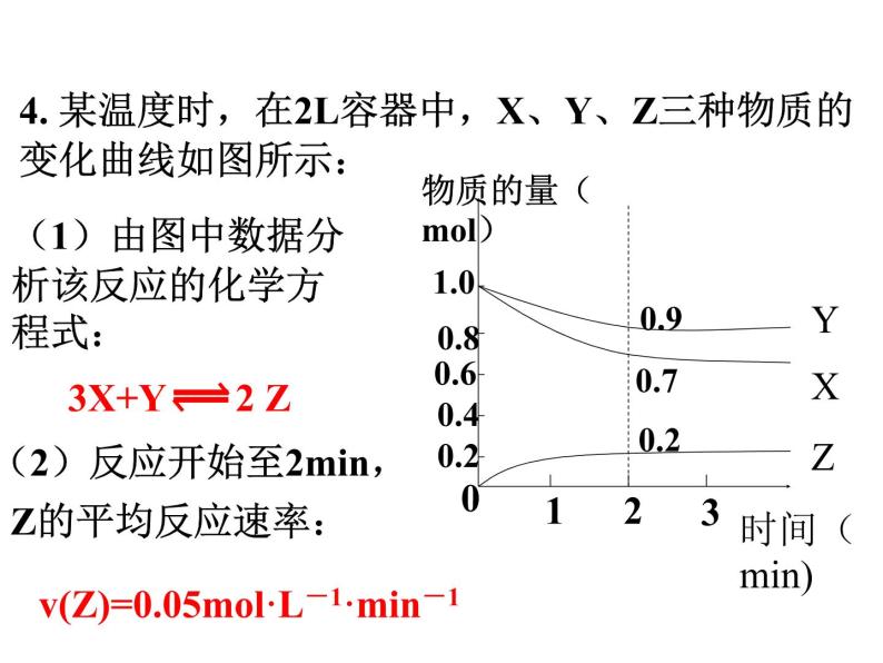 苏教版20222023高中化学专题2 化学反应速率与化学平衡衡第一单元 化学反应速率-2mfG8KJj课件06