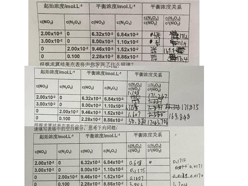 苏教版2021-2022高中化学专题2 化学反应速率与化学平衡第二单元 高一化学平衡常数课件07