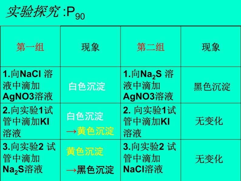 专题3 溶液中的离子反应第四单元 沉淀溶解平衡-86h5Jba6课件PPT04