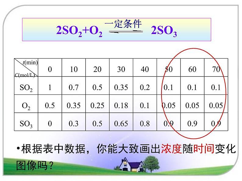 苏教版2021-2022高中化学专题2 化学反应速率与化学平衡第二单元 化学平衡状态-PWzltcvA课件06