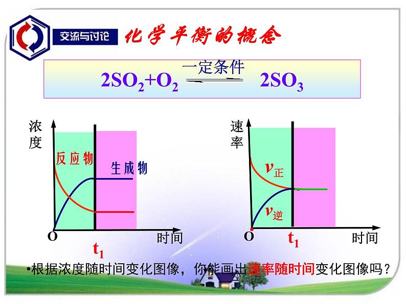 苏教版2021-2022高中化学专题2 化学反应速率与化学平衡第二单元 化学平衡状态-PWzltcvA课件07
