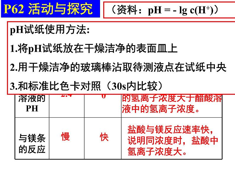 专题3 溶液中的离子反应第一单元强电解质和弱电解质-NsTV11w0课件PPT05