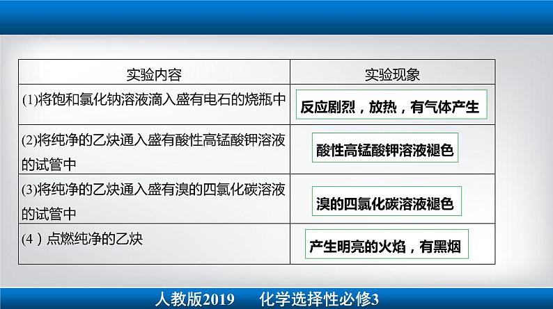 2.2.2 炔烃(备课件)-高二化学同步备课系列(人教版2019选择性必修3)08
