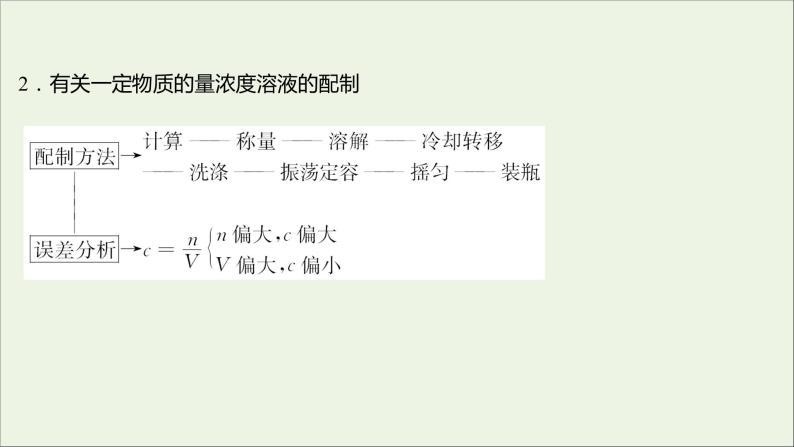 高中化学专题培优课化学计量在实验中的应用教学课件新人教版必修103