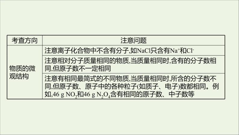 高中化学专题培优课化学计量在实验中的应用教学课件新人教版必修105