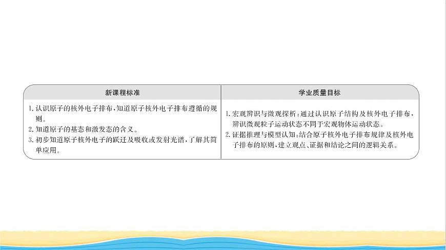 高中化學(xué)第一章原子結(jié)構(gòu)與性質(zhì)第一節(jié)第1課時(shí)能層與能級(jí)基態(tài)與激發(fā)態(tài)原子光譜課件新人教版選擇性必修第二冊(cè)第2頁(yè)