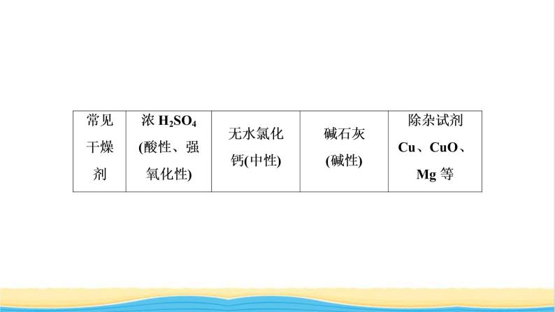 高考化学一轮复习专题突破四以气体制备为主体的综合实验探究课件06