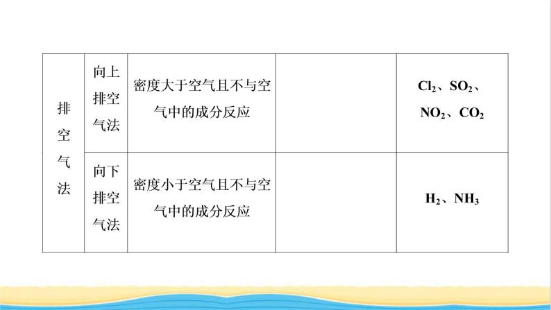 高考化学一轮复习专题突破四以气体制备为主体的综合实验探究课件08