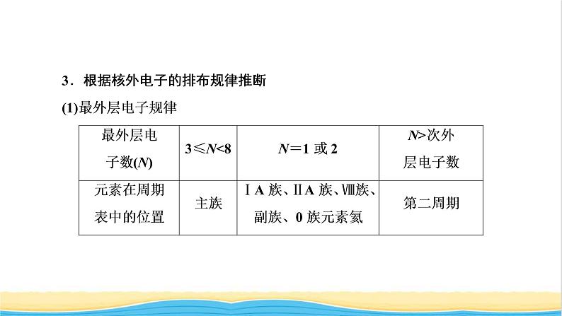 高考化学一轮复习专题突破五短周期主族元素的推断及应用课件第6页