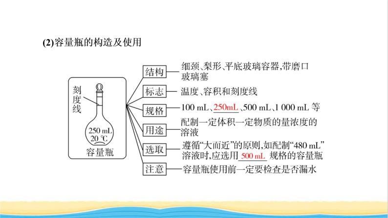 高考化学一轮复习第1章物质的量第3讲一定物质的量浓度溶液的配制课件04