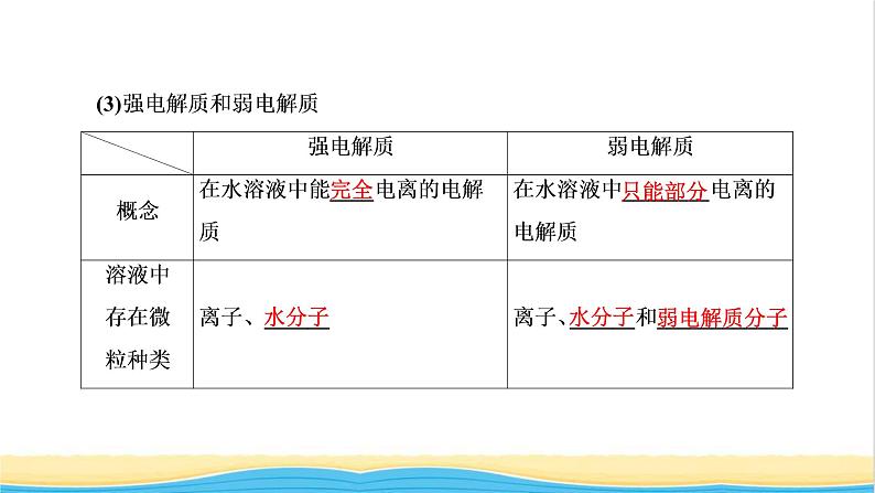 高考化学一轮复习第2章化学物质及其变化第3讲电解质与离子反应课件第7页